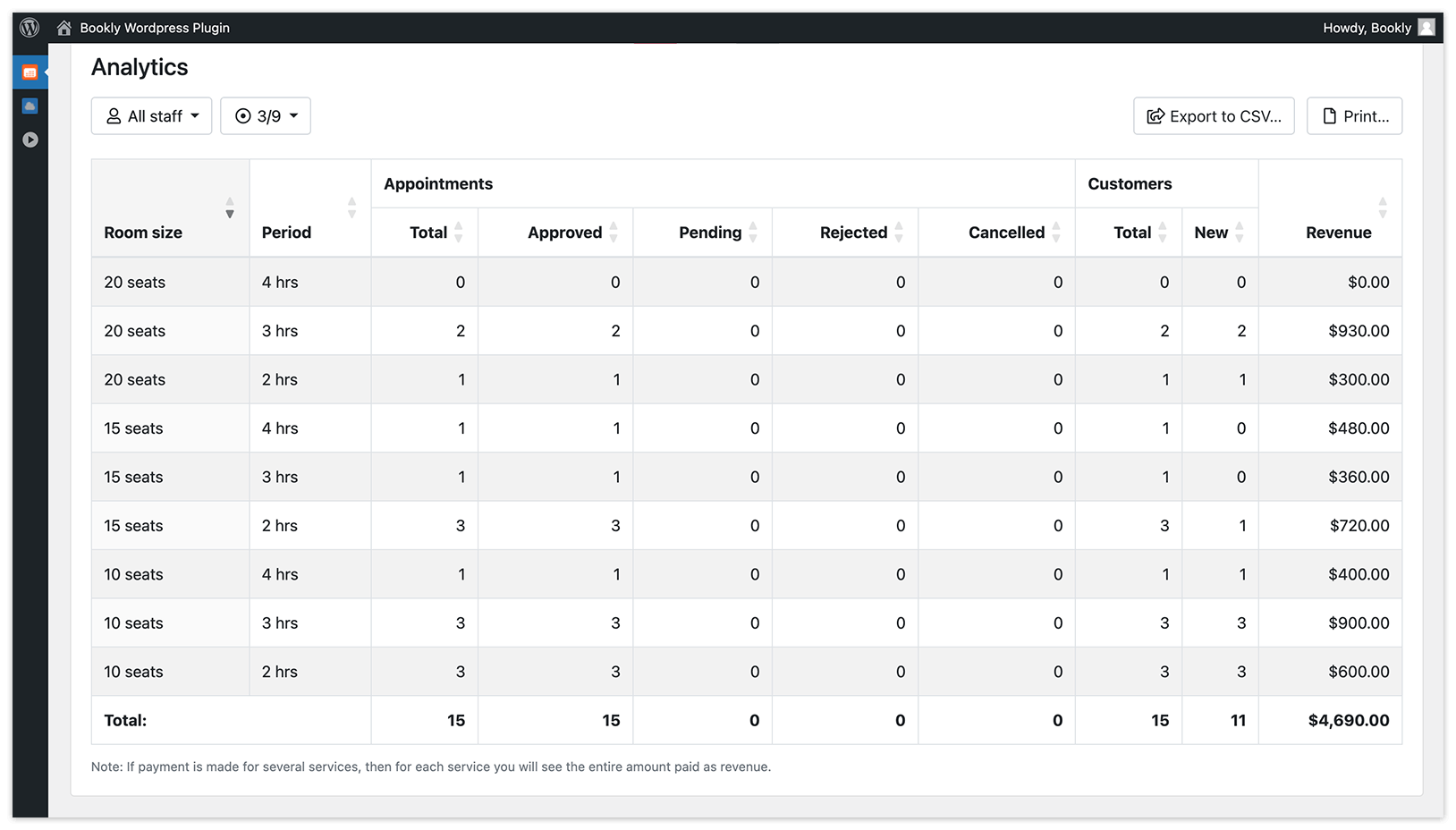 Bookly Dashboard
