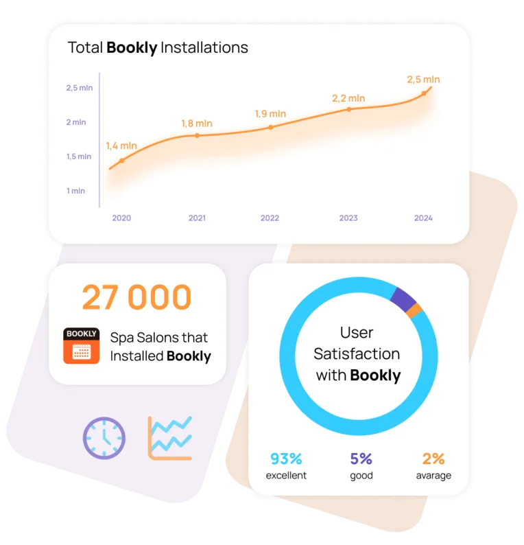 Spa Booking Statistics