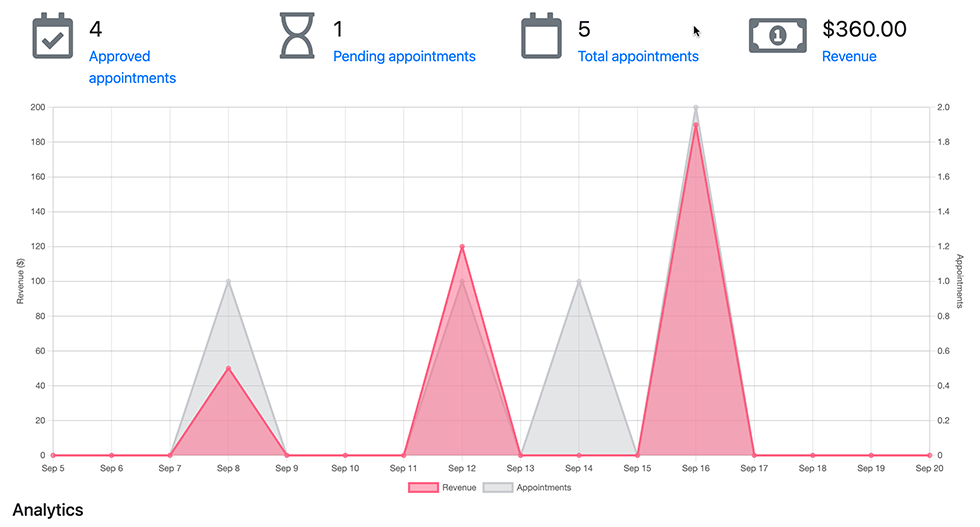 Integrierte Analysen in Bookly
