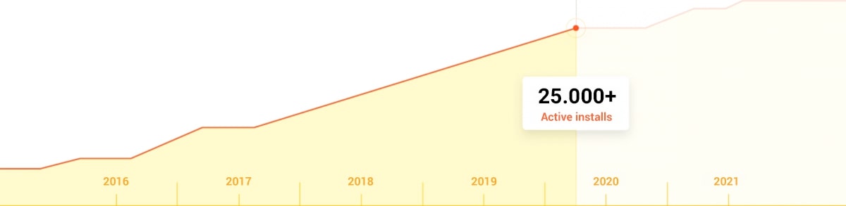 timeline