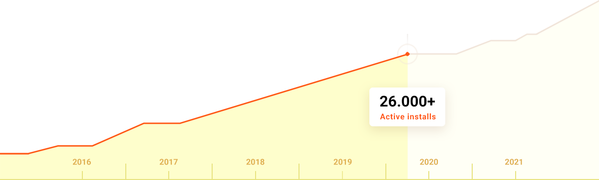 timeline