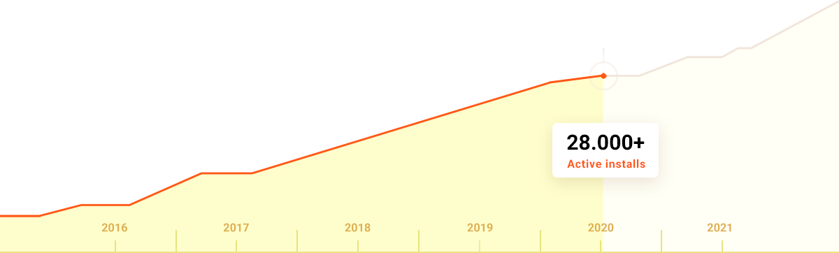 Bookly 28000 active installs Bookly 28000 active installs