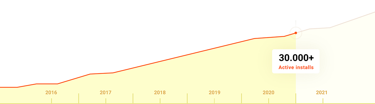 30.000 active installs of Bookly 30.000 active installs of Bookly