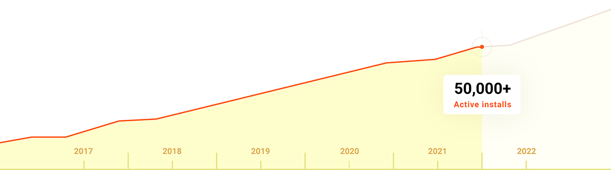 50,000 active installs of Bookly 50,000 active installs of Bookly