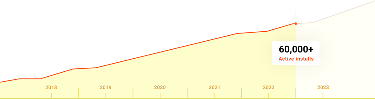 60K active installs of Bookly