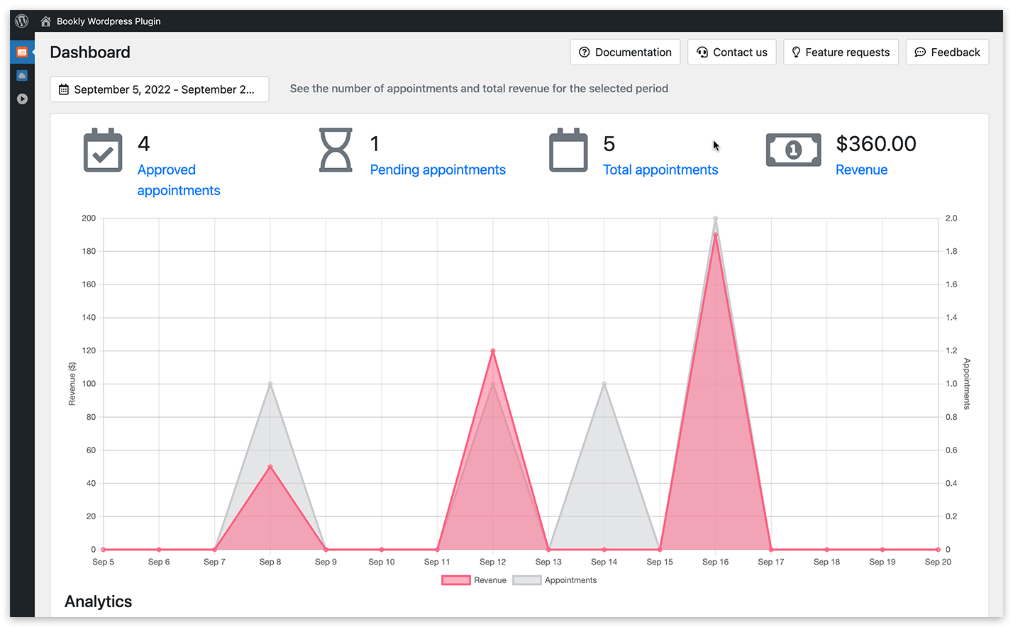 Built-in analytics