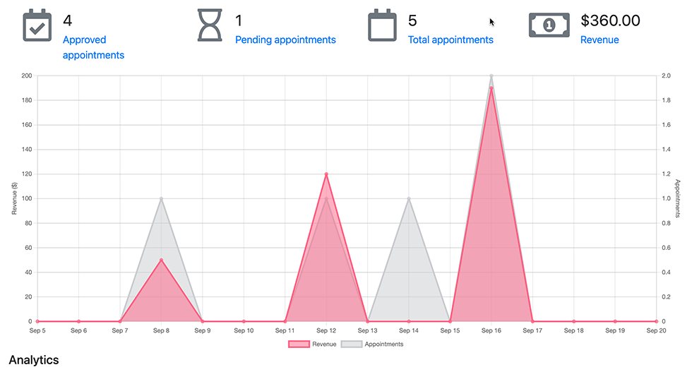 Built-in analytics in Bookly