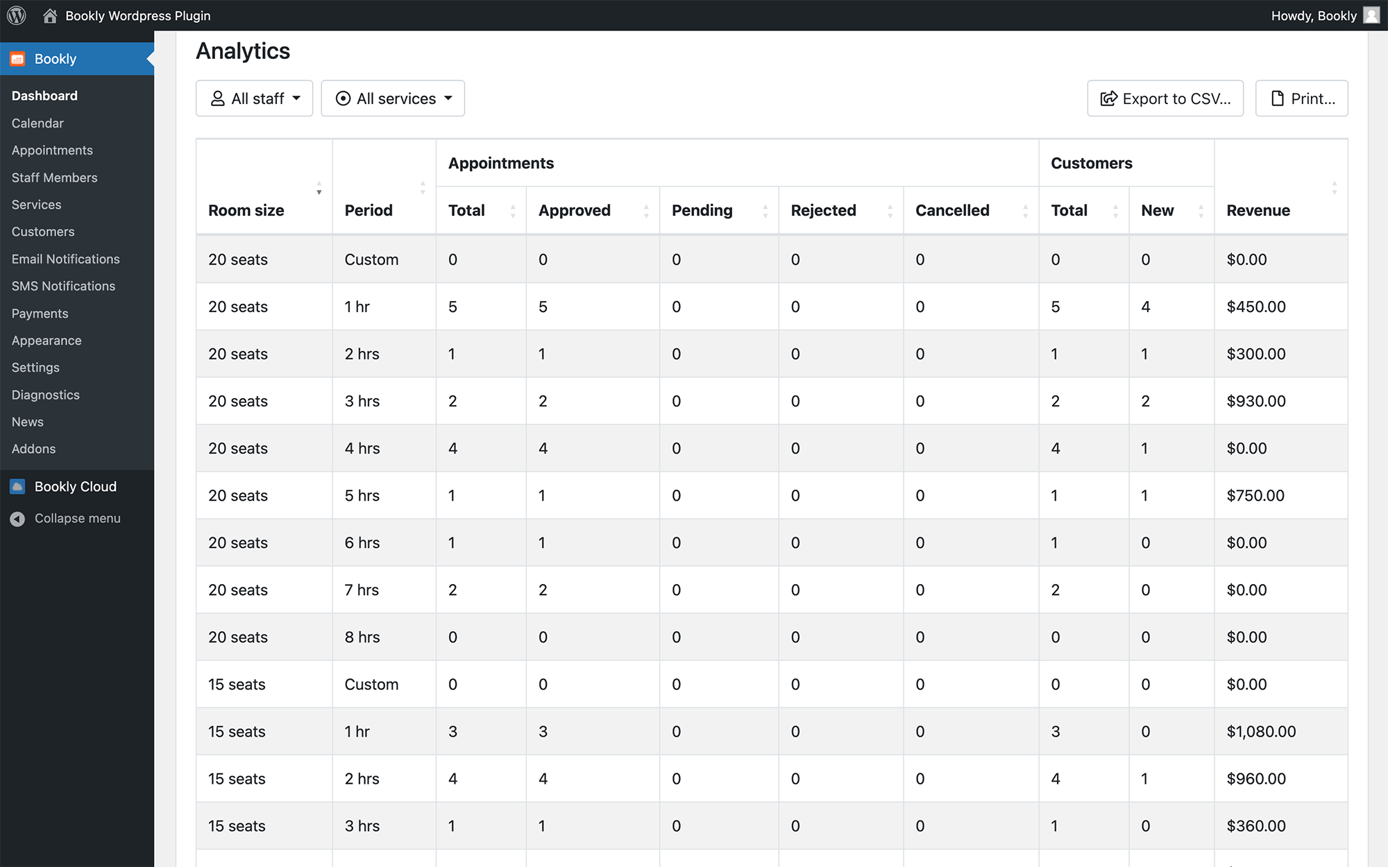 Built-in analytics in Bookly PRO