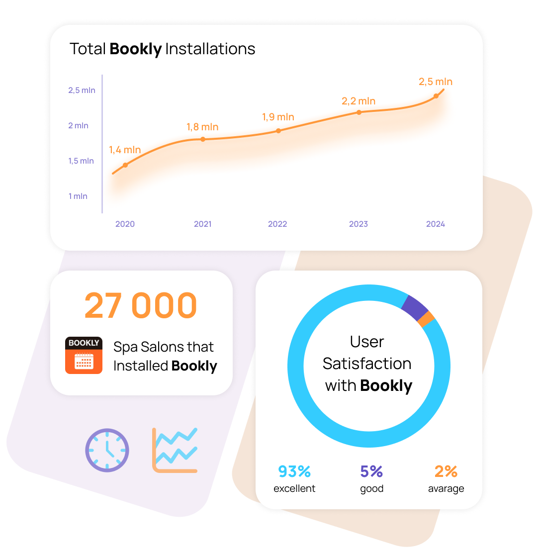 spa online booking WordPress system