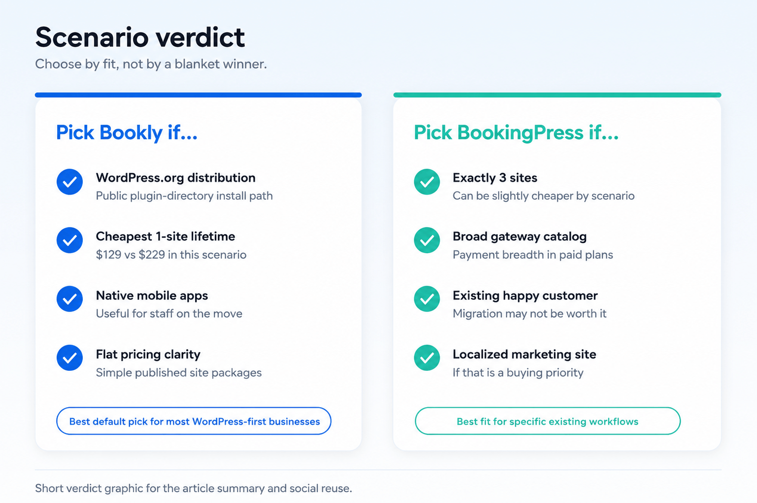 Bookly vs BookingPress scenario verdict — when to choose each plugin