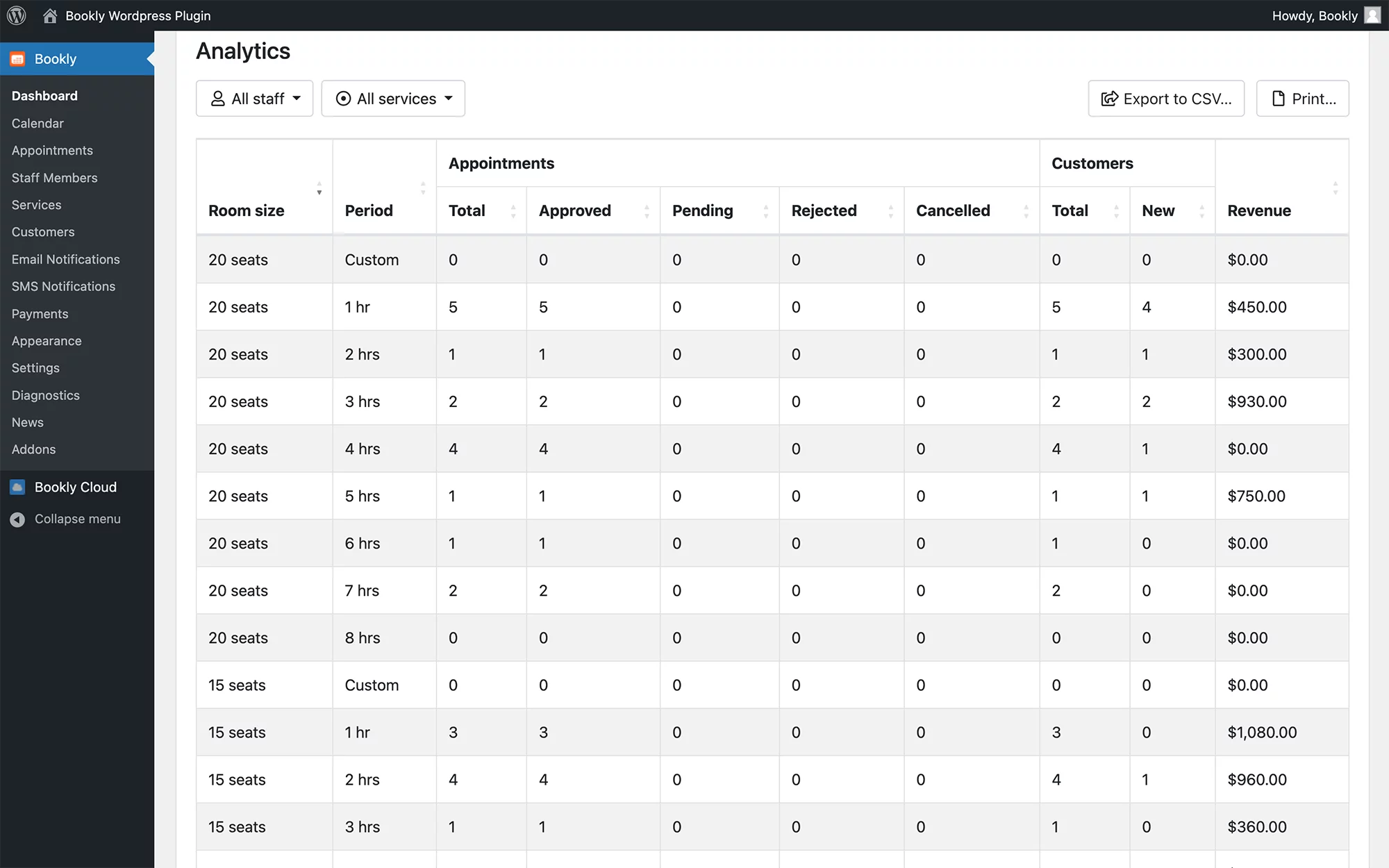 Built-in analytics in Bookly PRO