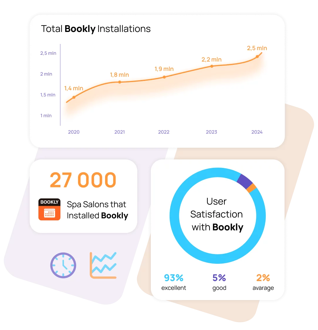 spa online booking WordPress system